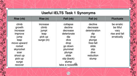 ielts academic writing task 1 vocabulary